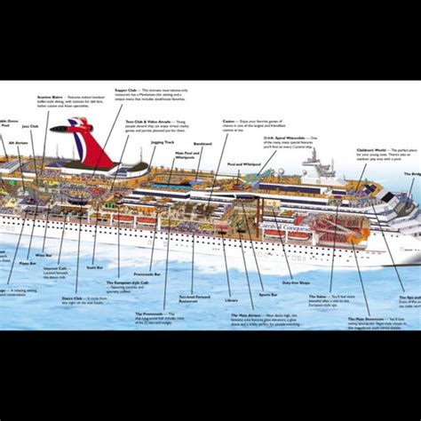 The Carnival Magic: A Ship with a Layout Designed for Maximum Fun